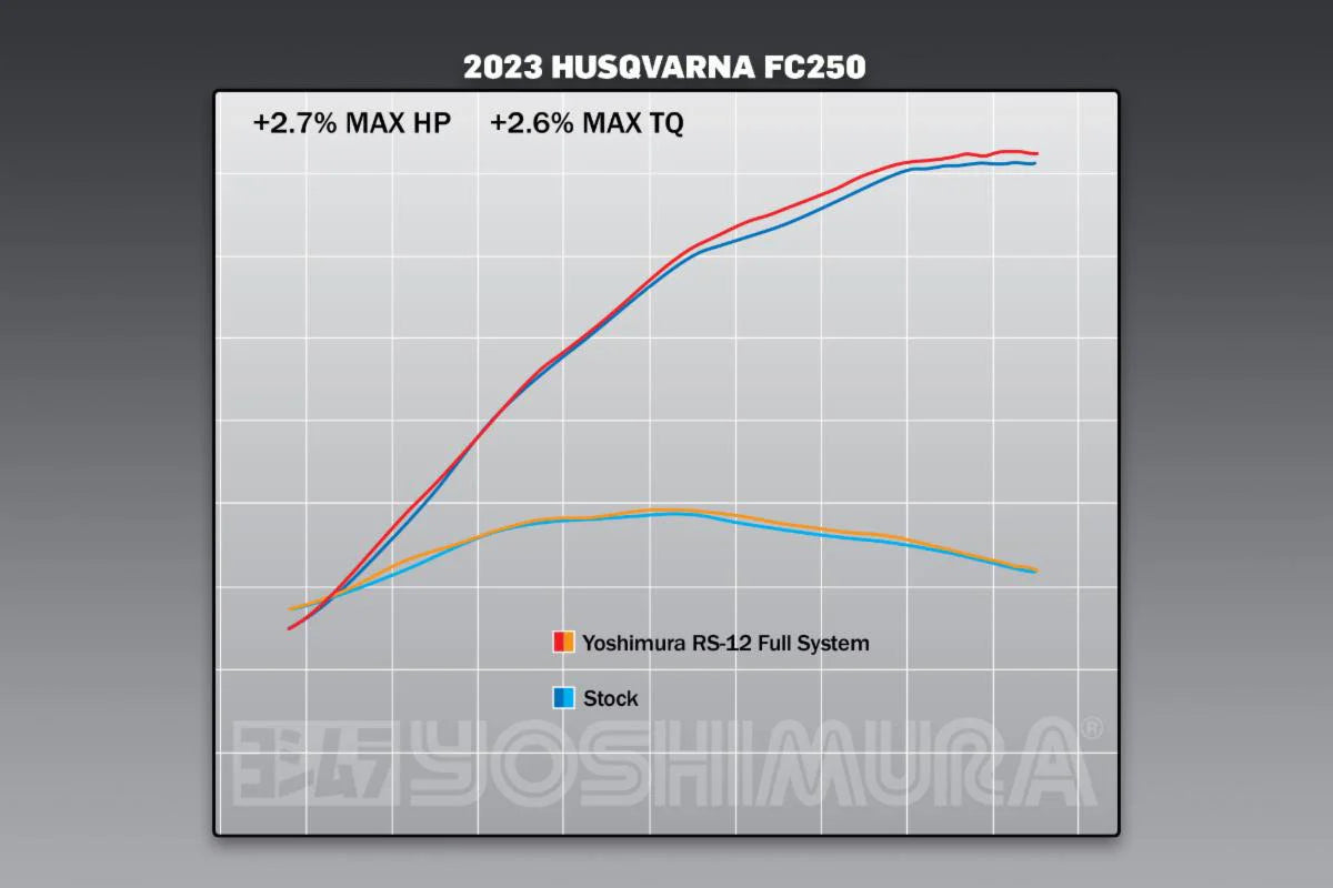 Yoshimura 262540S320 RS-12 Stainless Full Exhaust with Resonator Header for 2023 KTM 250 SX-F - Moto-House MX