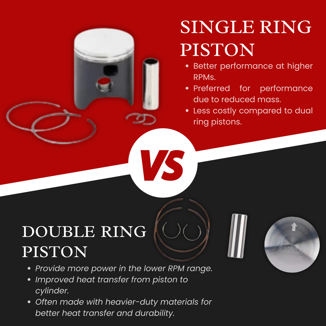 Wossner Pistons: Single Ring or Dual Ring - What's the Difference?