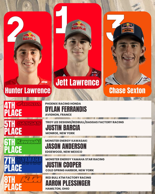 Over the past weekend, Round 1 of the Pro Motocross took place at Fox Raceway - Moto-House MX
