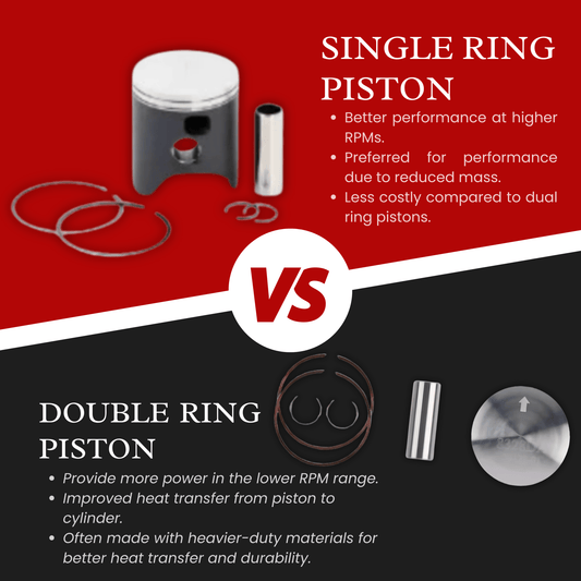 Wossner Pistons: Single Ring or Dual Ring - What's the Difference? - Moto-House MX