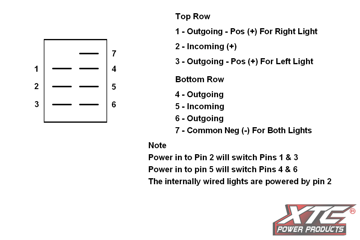 XTC Power Products SW23-RR000000 2000-2023 UTV Dash Switch Body Dual Acc Red/Red