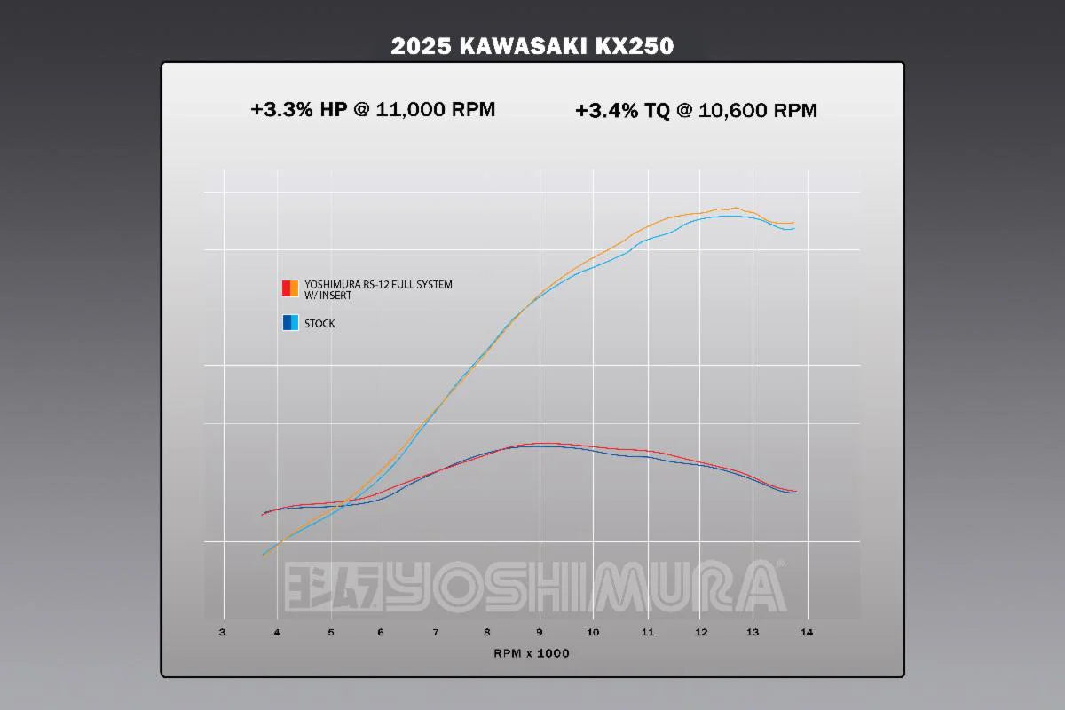 Yoshimura 242950S521 RS-12 Stainless Full Exhaust with Header Resonator for 2025-2026 Kawasaki KX250 - Moto-House MX