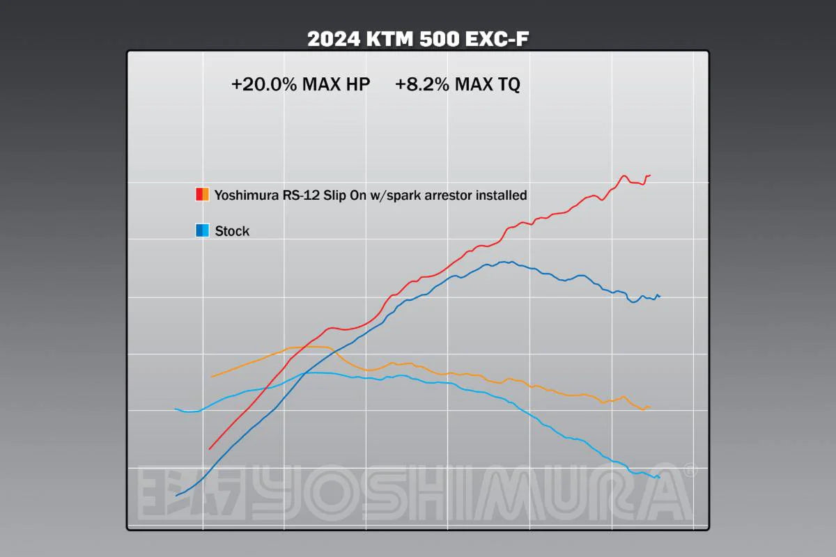 Yoshimura 262540S320 RS-12 Stainless Full Exhaust with Resonator Header for 2023 KTM 250 SX-F - Moto-House MX
