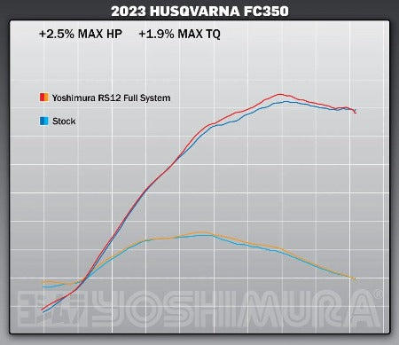 YOSHIMURA RS-12 Full Exhaust System - 262540S320 - 2022-2023 Husqvarna FC 250, FC 350, and FX 350 | Moto-House MX