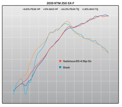 Yoshimura RS-4 Stainless Slip-On Exhaust, W/ Stainless Muffler – 262532D320 - 2019-2022 KTM 250 SX-F, 350 SX-F, 250 XC-F, and 350 XC-F | Moto-House MX