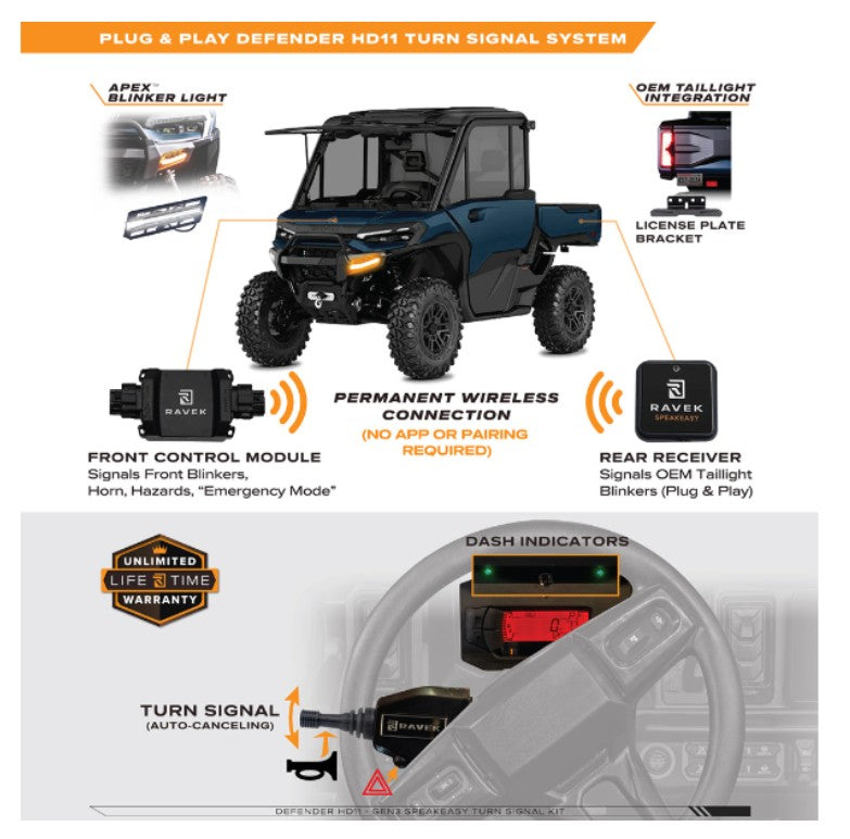 RAVEK 65-2000SL Gen3 Speakeasy Turn Signal Kit Can-Am Defender | Moto-House MX