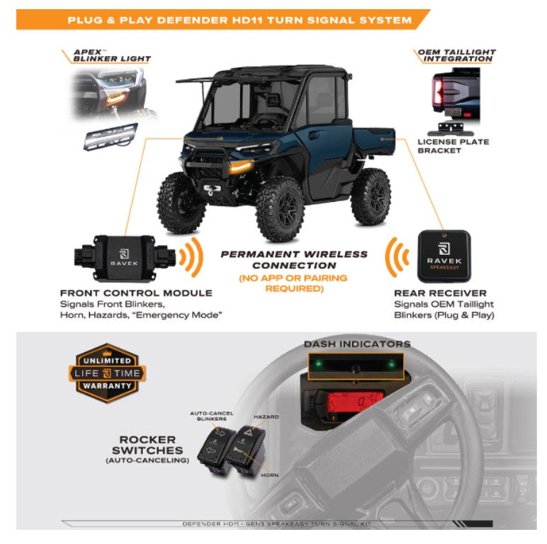RAVEK 65-2000SR Gen 3 Speakeasy™ Turn Signal Kit — 2026 Can-Am Defender HD11 XT / Limited | Moto-House MX
