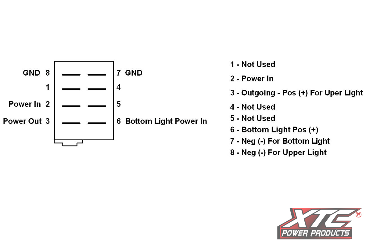 XTC Power Products SW11-RR000000 2024 UTV Dash Switch Body Single Acc Red