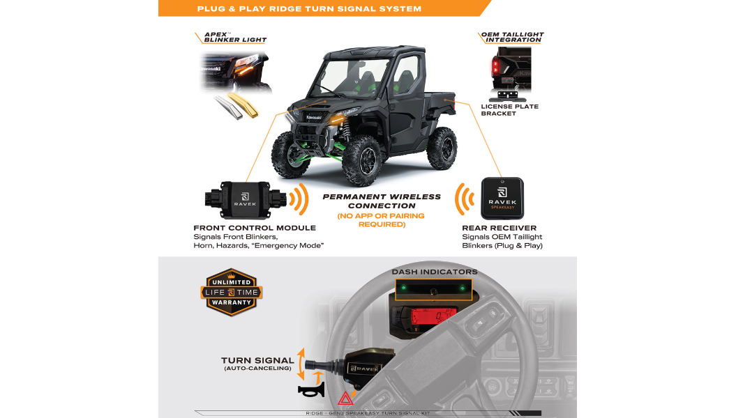 RAVEK 67-4001SL Turn Signal Kit Gen3 Speakeasy Motocross Part | Moto-House MX