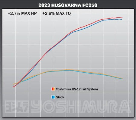 YOSHIMURA RS-12 Full Exhaust System - 262540S320 - 2022-2023 Husqvarna FC 250, FC 350, and FX 350 | Moto-House MX