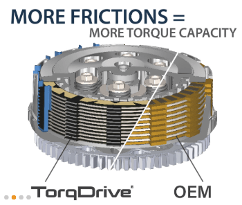 Rekluse Racing Torqdrive Clutch Pack - RMS - 2807004 - 2005 - 2022 Yamaha YZ125, YZ125X - Moto - House MX