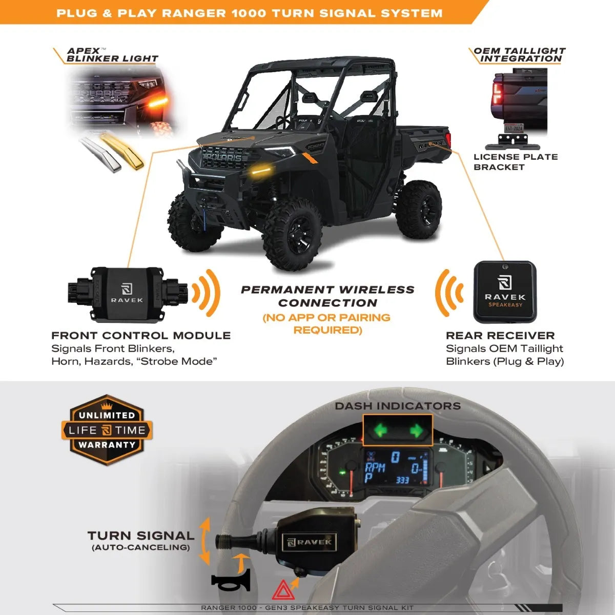 RAVEK 64-1007SR Turn Signal Kit GEN3 Speakeasy Rocker Polaris Ranger 1000 - Moto-House MX