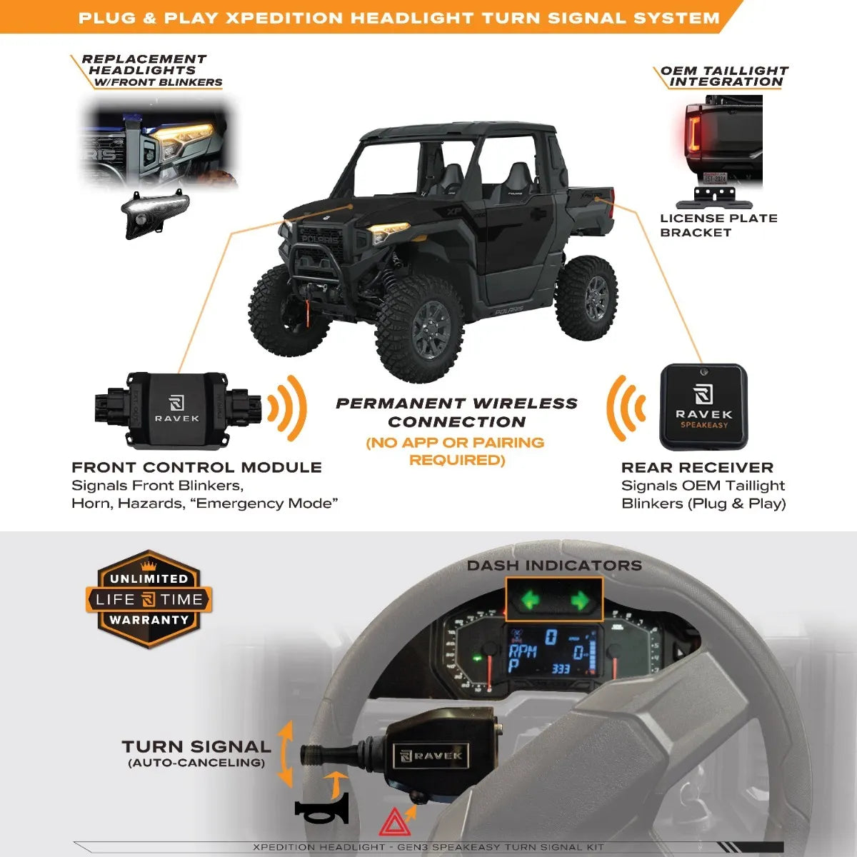 Ravek 64-9010SLH Gen3 Speakeasy Turn Signal Kit (White / Amber) for Polaris XPEDITION - Moto-House MX