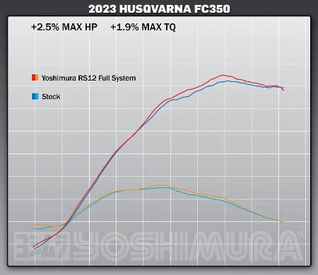 YOSHIMURA RS - 12 Full Exhaust System - 262540S320 - 2022 - 2023 Husqvarna FC 250, FC 350, and FX 350 - Moto - House MX