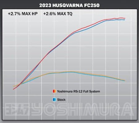 YOSHIMURA RS - 12 Full Exhaust System - 262540S320 - 2022 - 2023 Husqvarna FC 250, FC 350, and FX 350 - Moto - House MX